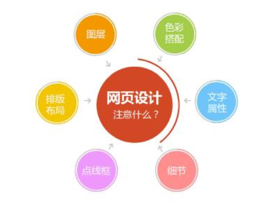 [上海專業(yè)網(wǎng)站建設(shè)]網(wǎng)站首頁(yè)要如何排版布局