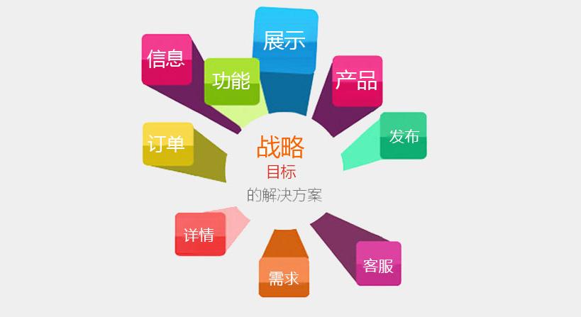 網(wǎng)站建設(shè)之前首先做好網(wǎng)絡(luò)優(yōu)化準(zhǔn)備