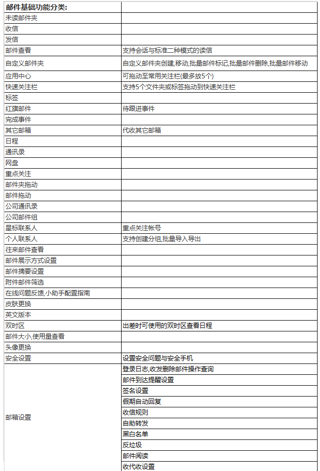 阿里云企業(yè)郵箱都有哪些特色功能？