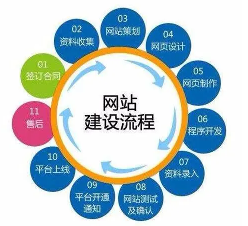 上海網(wǎng)站建設(shè)公司