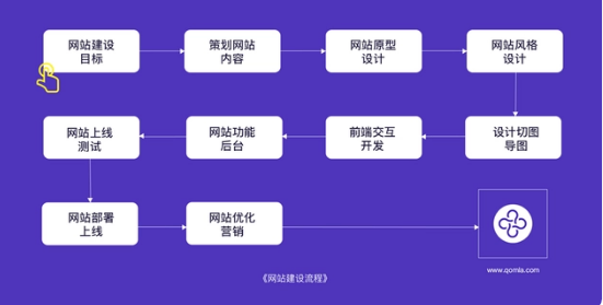 上海網(wǎng)站建設